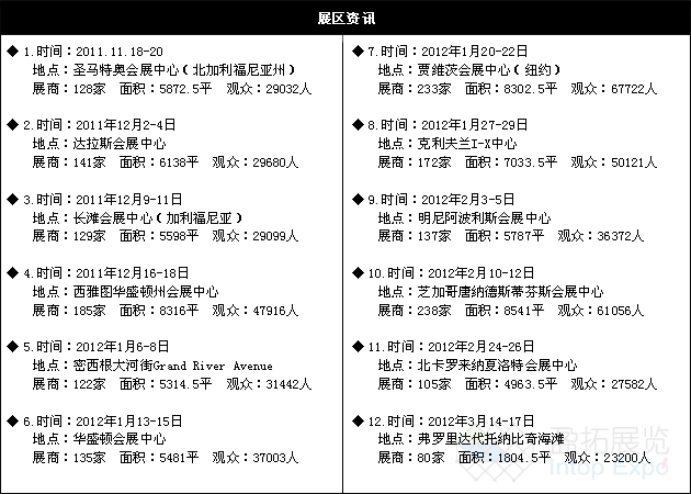 美國(guó)系列摩托車展