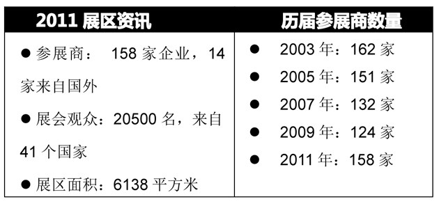 韓國(guó)釜山國(guó)際鐵路及交通運(yùn)輸展覽會(huì)