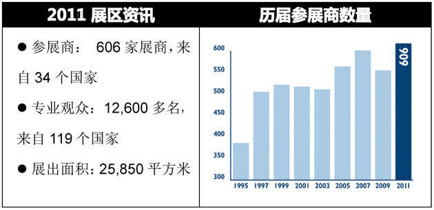 歐洲國(guó)際機(jī)場(chǎng)設(shè)施、技術(shù)和服務(wù)展覽會(huì)