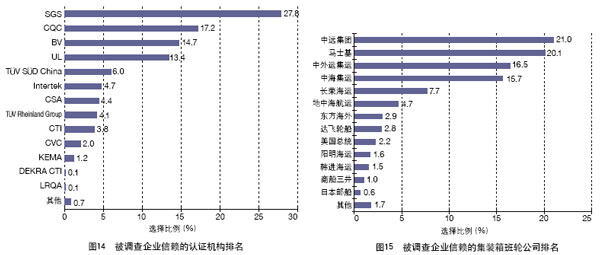 中國外貿服務市場調查